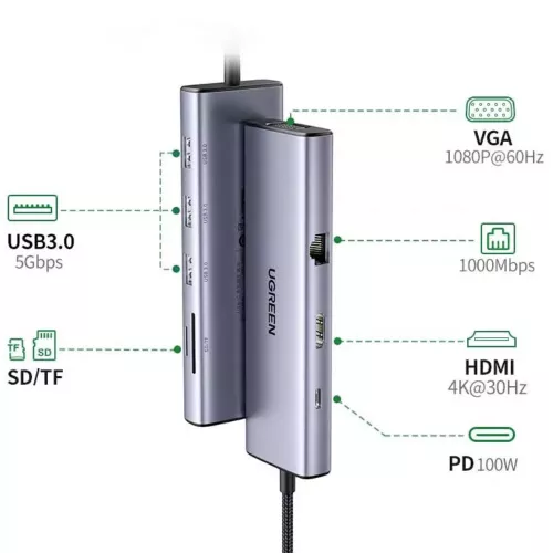 STATION D'ACCUEIL USB-C TO HDMI VGA ETHERNET 3 USBA 3.0 UGREEN